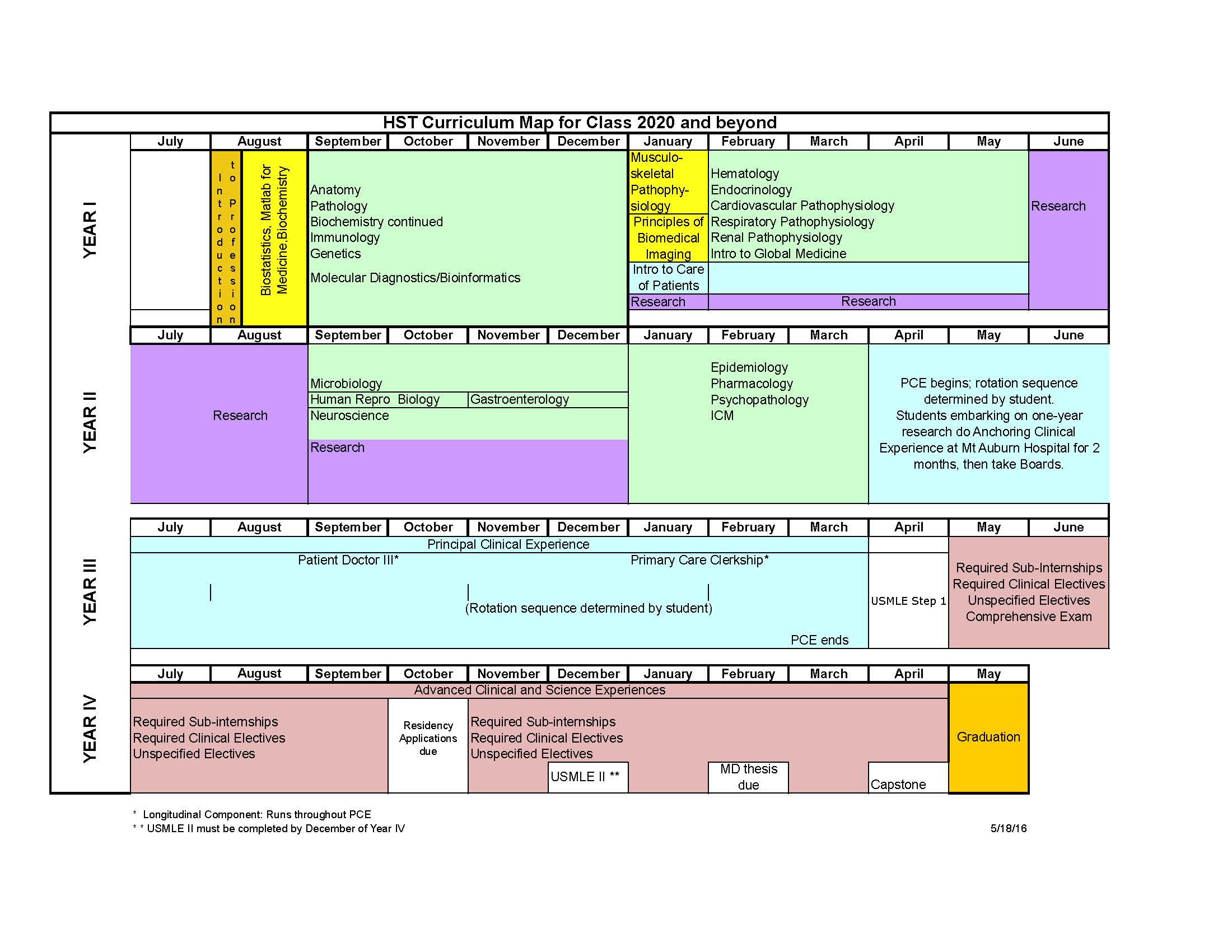 Evaluation of phd thesis proposal