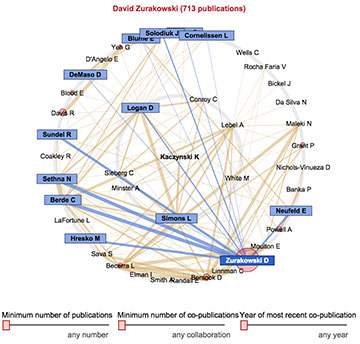 Graph created using Harvard Catalyst Profiles. The inner ring shows top co-authors associated with David Zurakowski; the outer ring shows top co-authors of the co-authors.