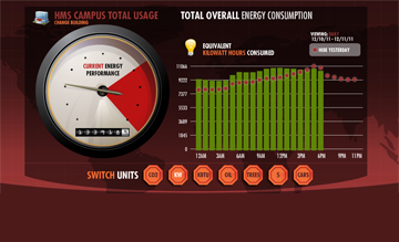 Click to View Current Campus Energy Consumption