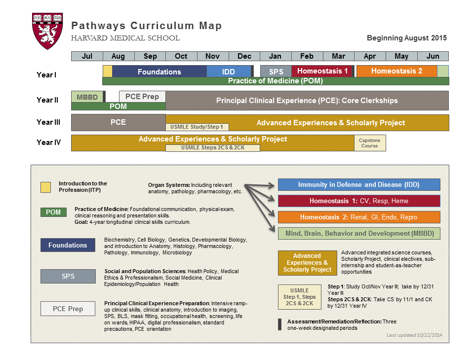 Pathways (Begins 2015) HMS