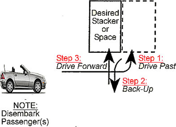 Parking diagram