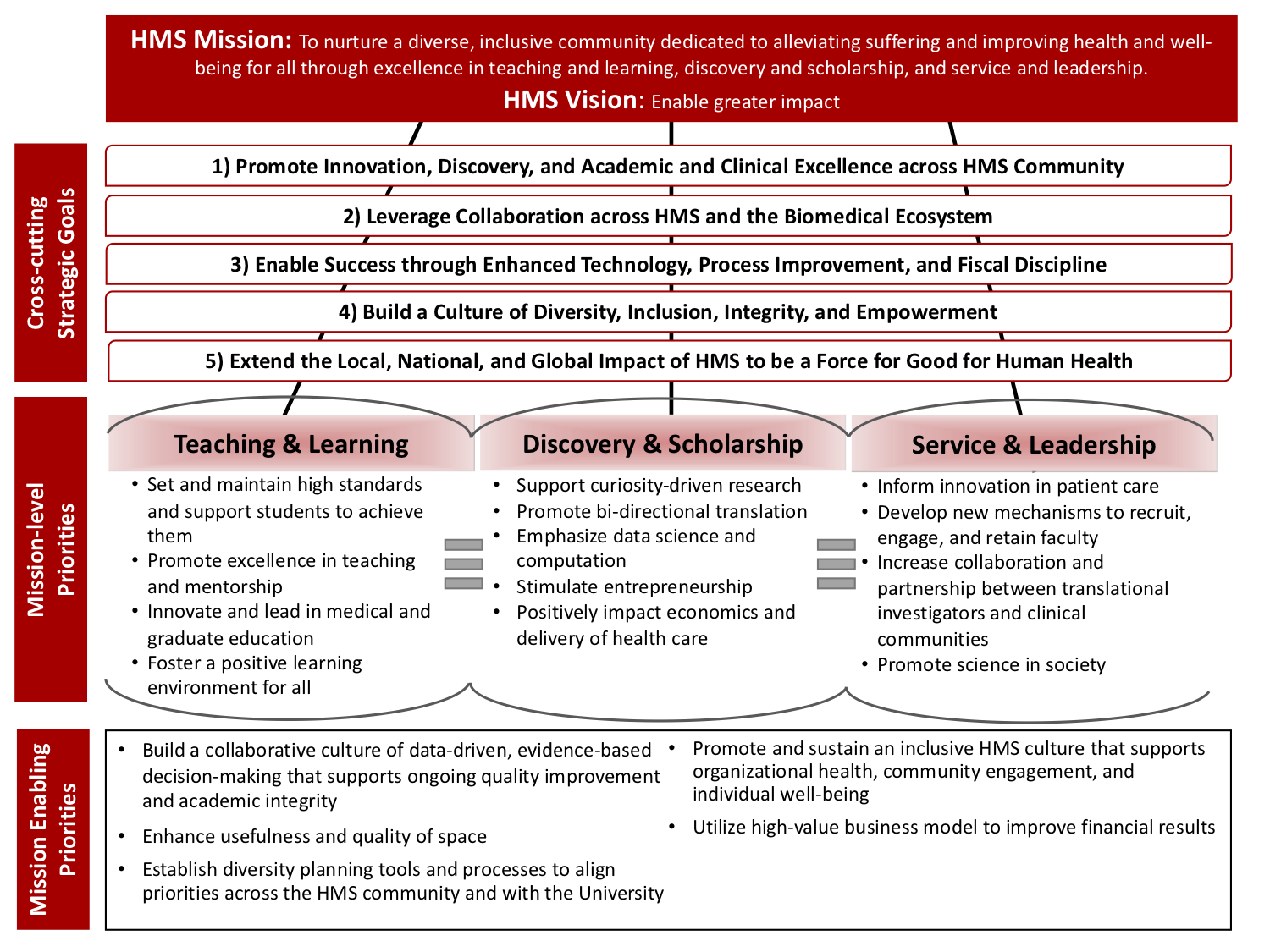 harvard business plan model