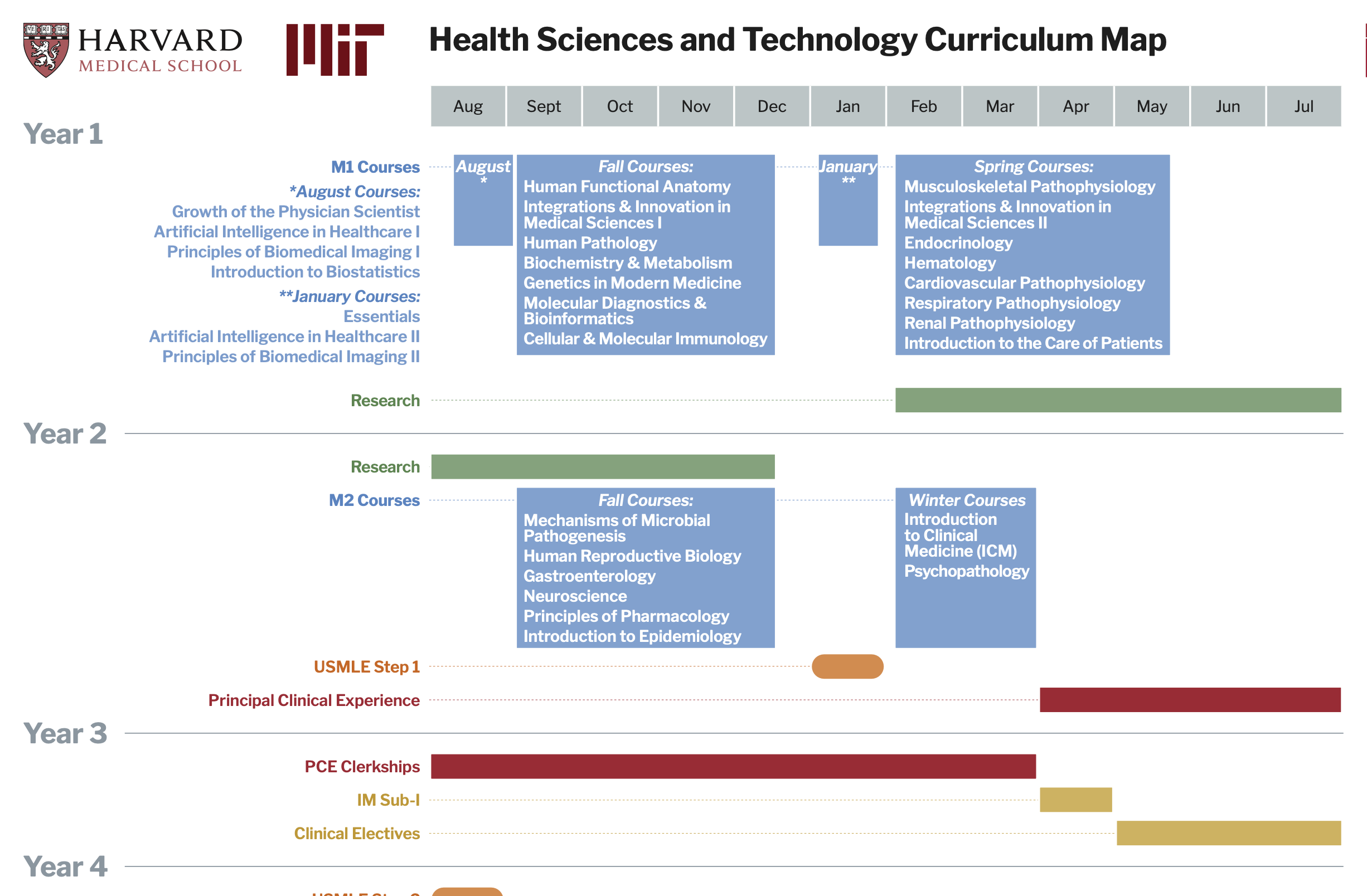 Academic Calendars | Harvard Medical School