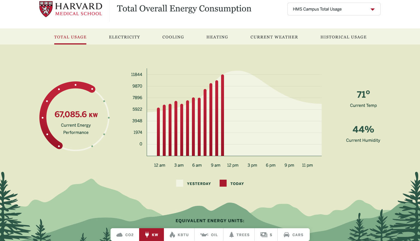 Current Campus Energy Consumption (open to public)