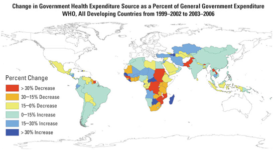 In a general doubling of health budgets in developing countries, researchers found substantial variation between countries from 1999 to 2002 compared with 2003 to 2006, in terms of the relative health share of the general government budgets. Large parts of Latin America, the Middle East, and Asia showed increased government commitment to health (blue, top), while many countries in sub-Saharan Africa showed decreased commitment (red, top). During the same time, those countries with a declining share of government spending on health have received the most international health aid (blue, bottom).