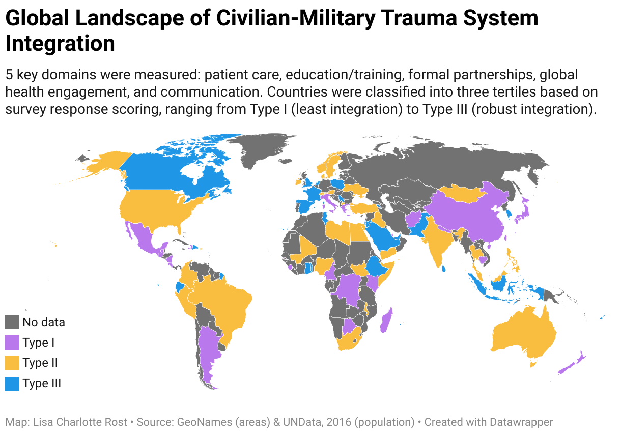A world map showing how tightly military and civilian medical systems are integrated in various countries, with dozens of nations color coded blue, orange, or purple.
