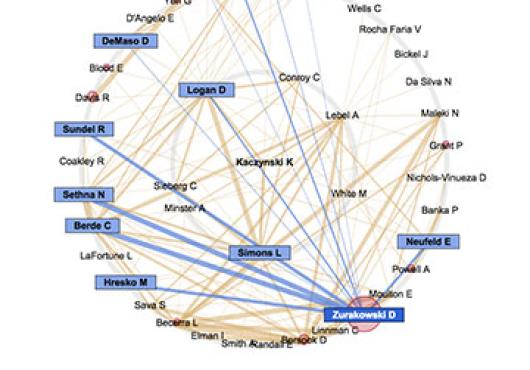 Degrees of Separation