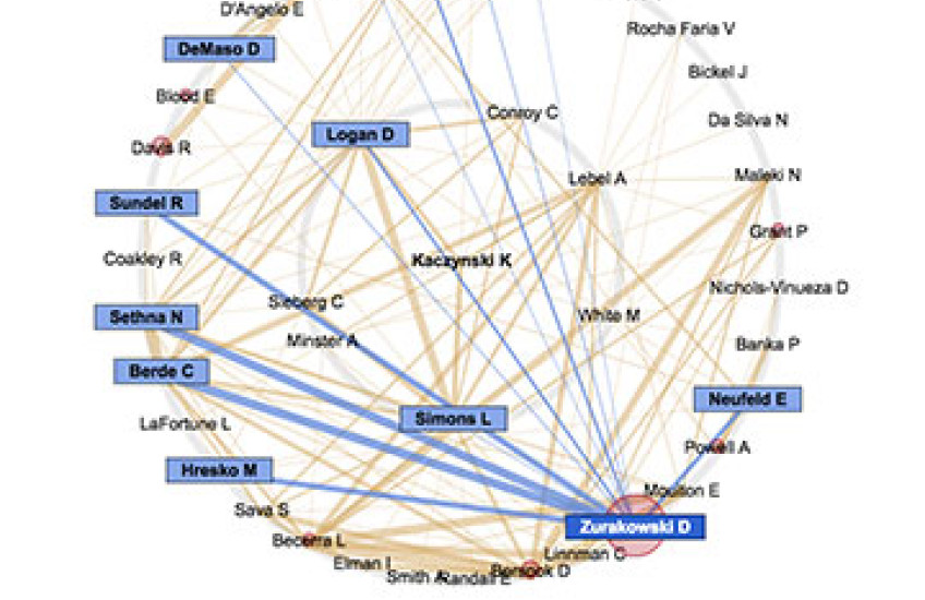 Degrees of Separation