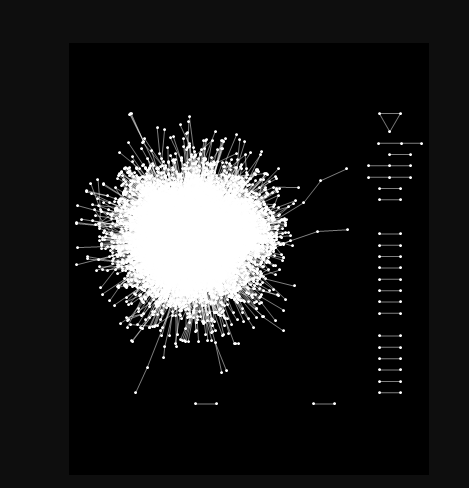 Social networking for the proteome, upgraded
