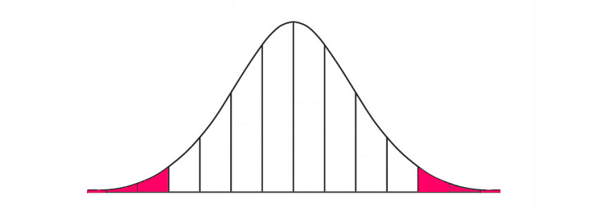 Illustration of a Bell curve with edges colored pink to indicate outliers